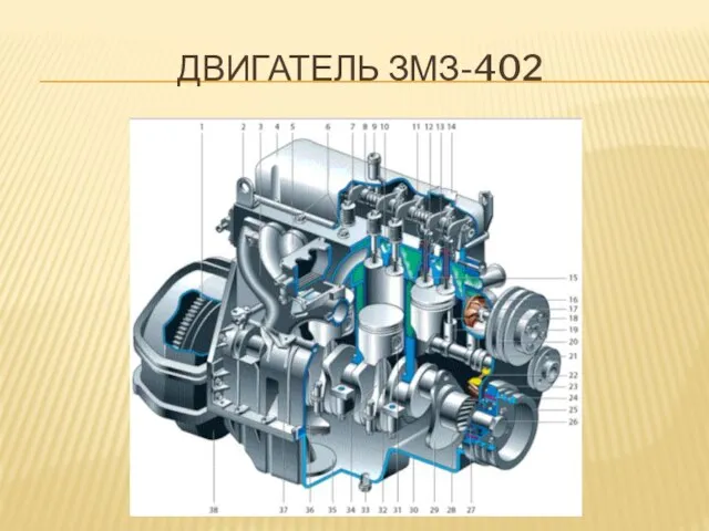 ДВИГАТЕЛЬ ЗМЗ-402