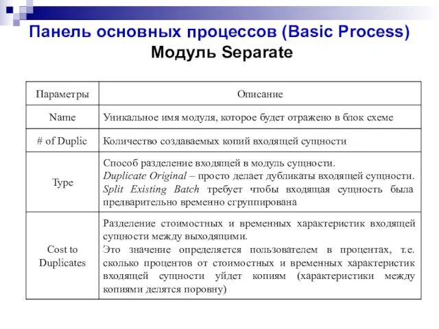 Панель основных процессов (Basic Process) Модуль Separate