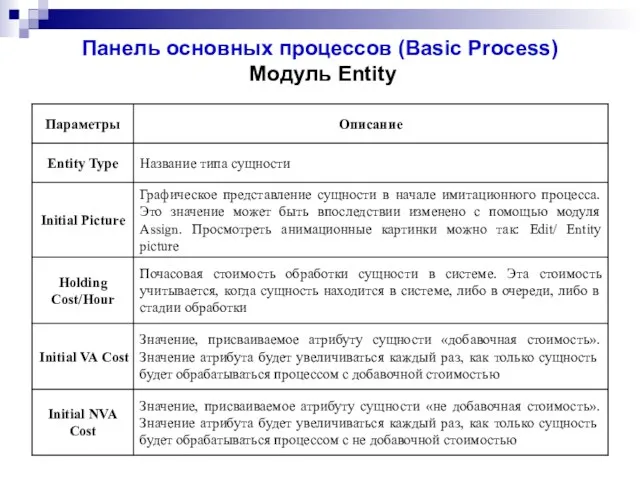 Панель основных процессов (Basic Process) Модуль Entity