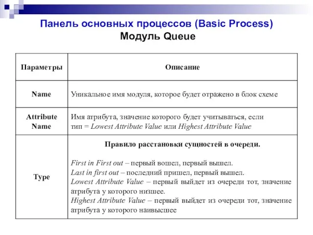 Панель основных процессов (Basic Process) Модуль Queue