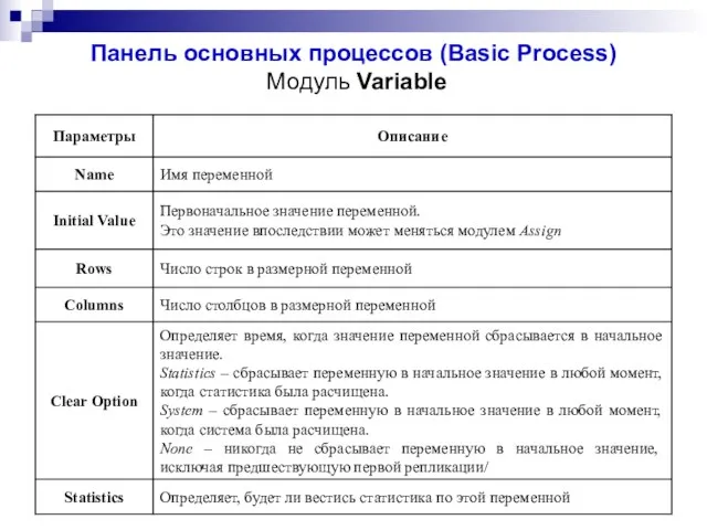 Панель основных процессов (Basic Process) Модуль Variable