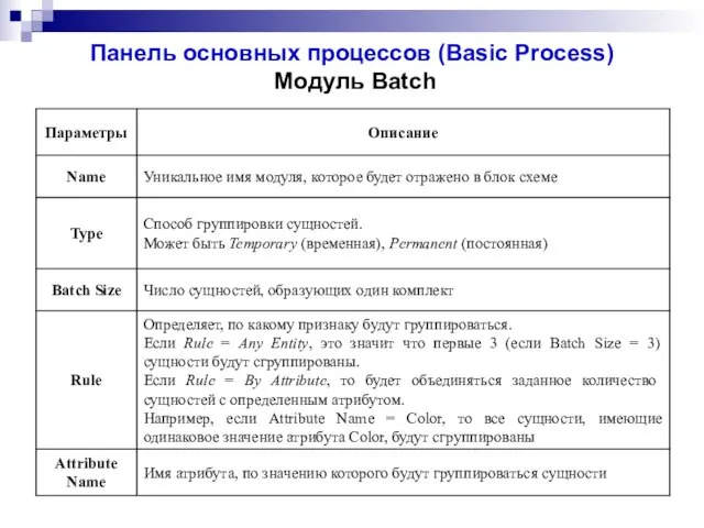 Панель основных процессов (Basic Process) Модуль Batch