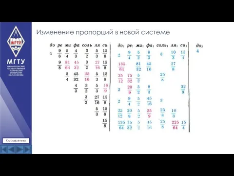 Изменение пропорций в новой системе К оглавлению