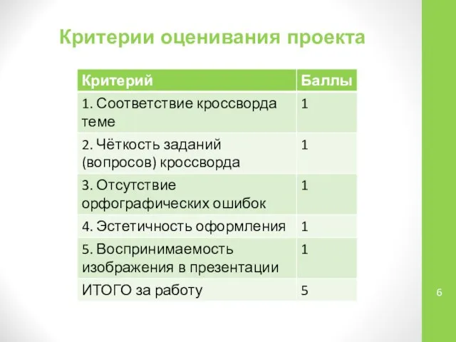 Критерии оценивания проекта