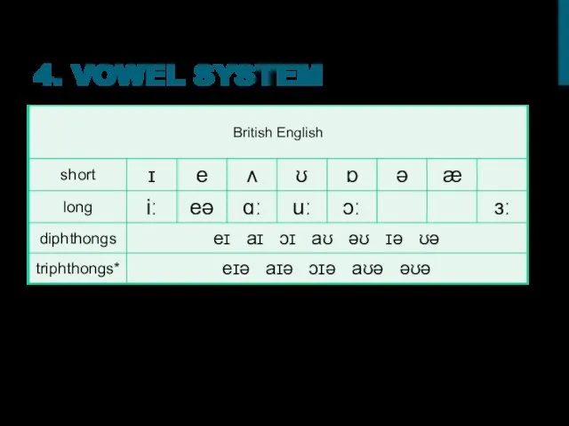 4. VOWEL SYSTEM