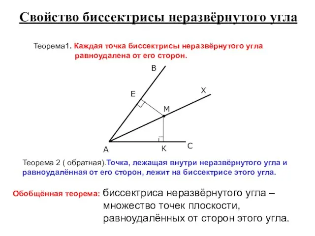 Свойство биссектрисы неразвёрнутого угла Теорема1. Каждая точка биссектрисы неразвёрнутого угла равноудалена от