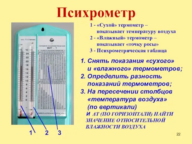 Психрометр 1 2 3 1 - «Сухой» термометр – показывает температуру воздуха