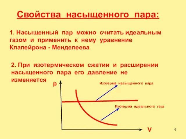 Свойства насыщенного пара: 1. Насыщенный пар можно считать идеальным газом и применить