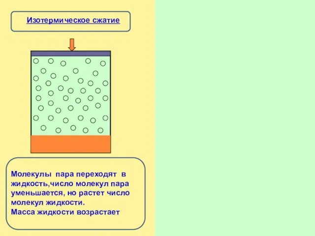 Изотермическое сжатие Молекулы пара переходят в жидкость,число молекул пара уменьшается, но растет