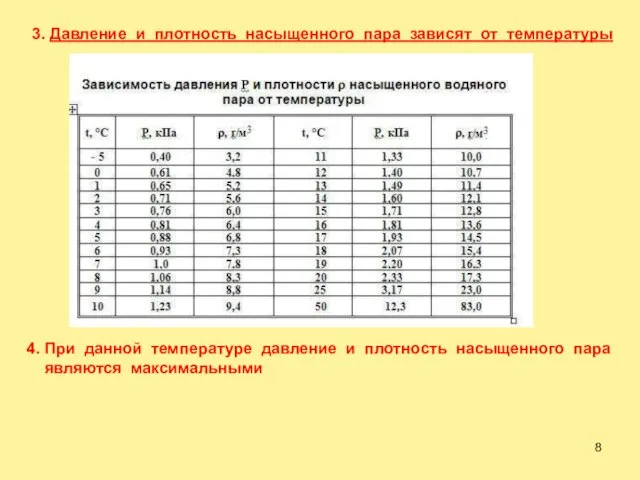 3. Давление и плотность насыщенного пара зависят от температуры 4. При данной