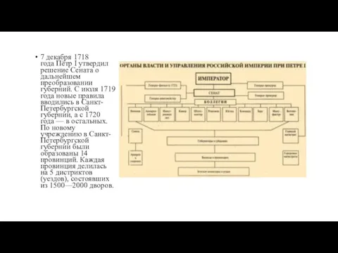 7 декабря 1718 года Пётр I утвердил решение Сената о дальнейшем преобразовании