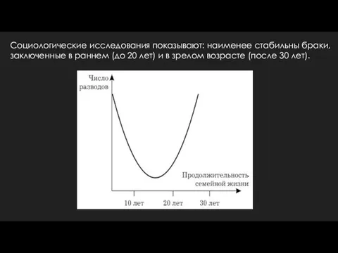 Социологические исследования показывают: наименее стабильны браки, заключенные в раннем (до 20 лет)