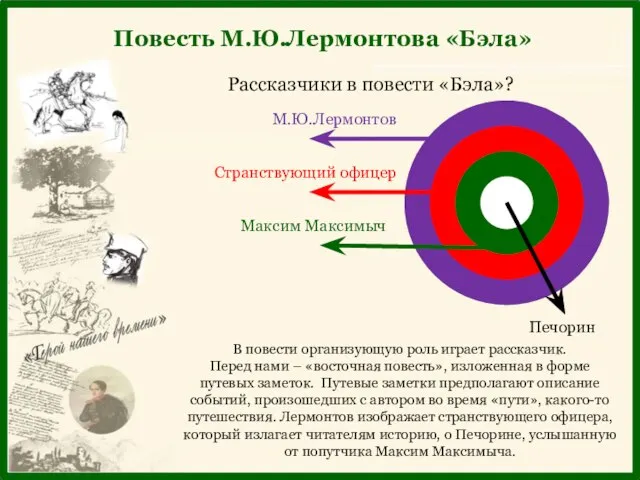 Рассказчики в повести «Бэла»? В повести организующую роль играет рассказчик. Перед нами