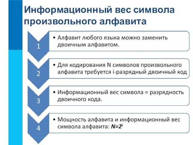 Информационный вес символа произвольного алфавита