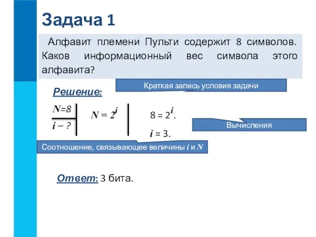 Алфавит племени Пульти содержит 8 символов. Каков информационный вес символа этого алфавита?