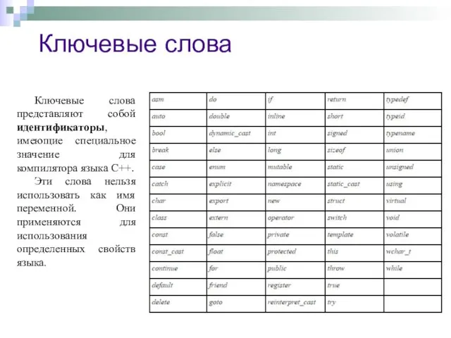 Ключевые слова Ключевые слова представляют собой идентификаторы, имеющие специальное значение для компилятора