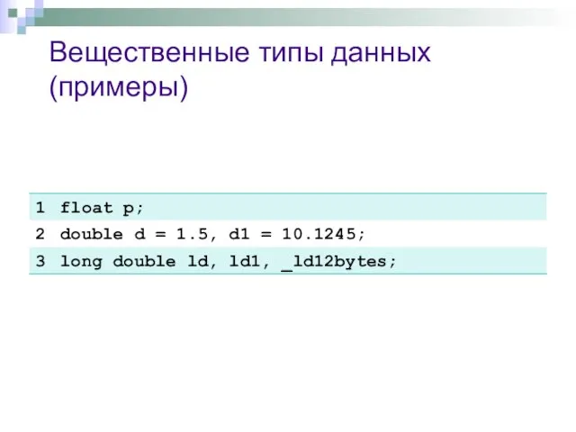 Вещественные типы данных (примеры)
