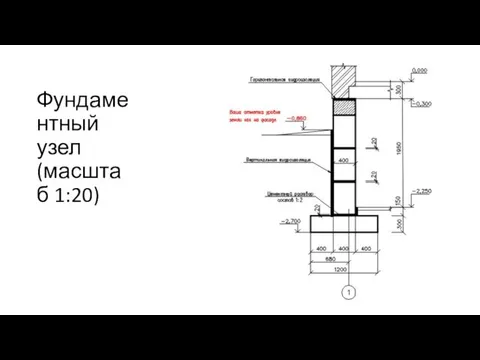 Фундаментный узел (масштаб 1:20)