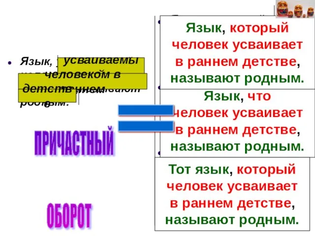 Язык, усваиваемый человеком в раннем детстве ,называют родным. Язык, который человек усваивает