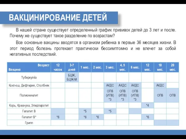 ВАКЦИНИРОВАНИЕ ДЕТЕЙ В нашей стране существует определенный график прививок детей до 3