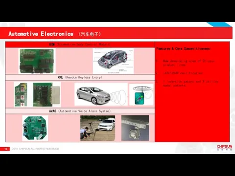 2019 CHIPSUN ALL RIGHTS RESERVED Automotive Electronics （汽车电子）