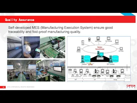 2019 CHIPSUN ALL RIGHTS RESERVED Quality Assurance Self-developed MES (Manufacturing Execution System)