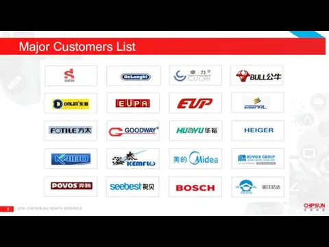 Major Customers List 2019 CHIPSUN ALL RIGHTS RESERVED