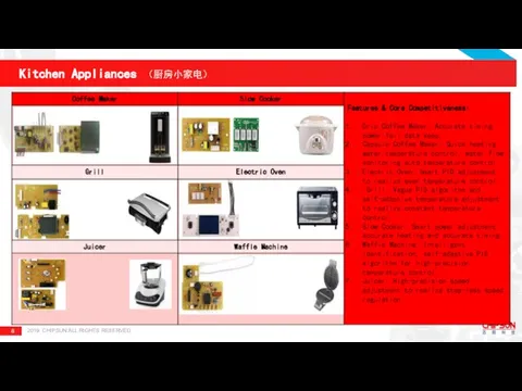 2019 CHIPSUN ALL RIGHTS RESERVED Kitchen Appliances （厨房小家电）