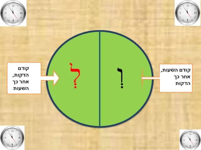 וְ לְ קודם השעות, אחר כך הדקות קודם הדקות, אחר כך השעות