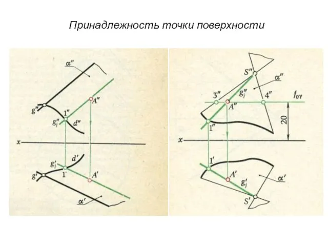 Принадлежность точки поверхности