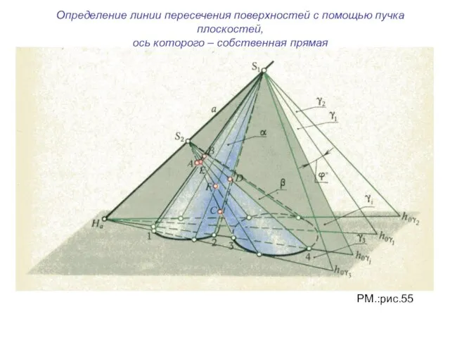 Определение линии пересечения поверхностей с помощью пучка плоскостей, ось которого – собственная прямая РМ.:рис.55