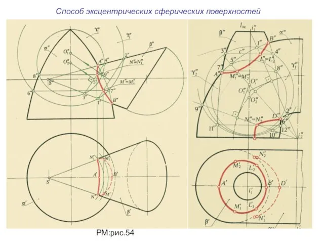 Способ эксцентрических сферических поверхностей РМ:рис.54