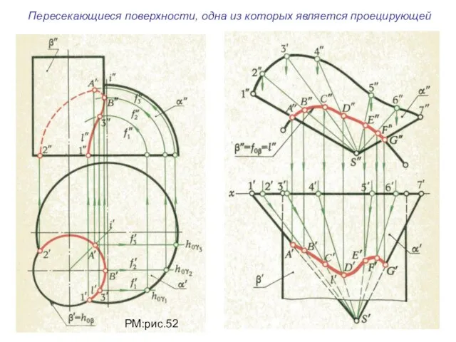 Пересекающиеся поверхности, одна из которых является проецирующей РМ:рис.52