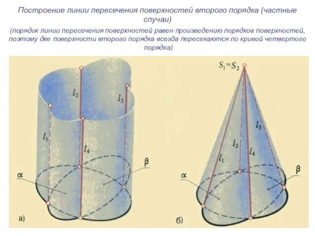 Построение линии пересечения поверхностей второго порядка (частные случаи) (порядок линии пересечения поверхностей