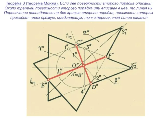 Теорема 3 (теорема Монжа). Если две поверхности второго порядка описаны Около третьей