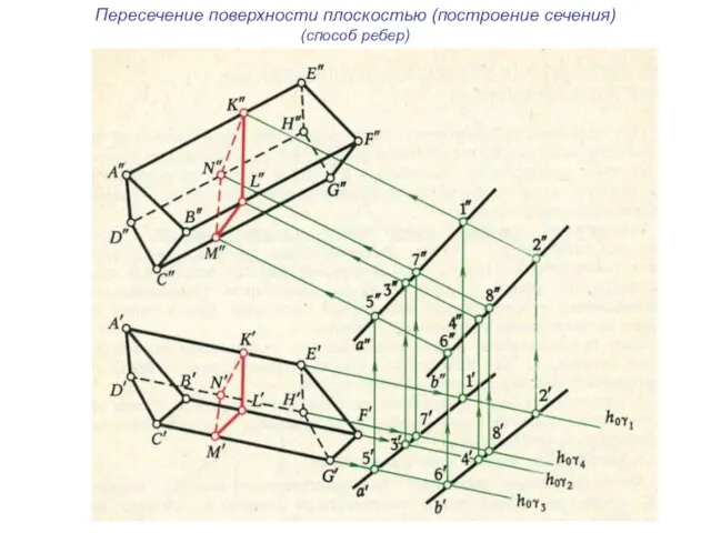 Пересечение поверхности плоскостью (построение сечения) (способ ребер)