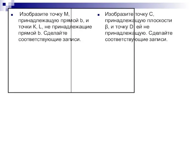 Изобразите точку М, принадлежащую прямой b, и точки К, L, не принадлежащие