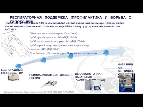 КИСЛОРОДНЫЙ КОНЦЕНТРАТОР НЕИНВАЗИВНАЯ ВЕНТИЛЯЦИЯ ЛЕГКИХ ВЫСОКОПОТОЧНАЯ НАЗАЛЬНАЯ ОКСИГЕНАЦИЯ (HFNO) ИНВАЗИВНАЯ ВЕНТИЛЯЦИЯ ЛЕГКИХ