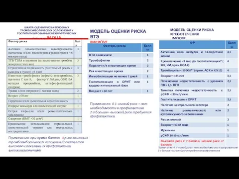 Примечание: при сумме баллов 4 риск венозных тромбоэмболических осложнений считается высоким и