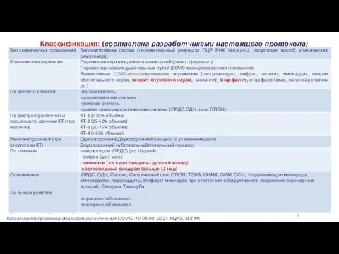 Классификация: (составлена разработчиками настоящего протокола) Примечание: - отсутствие жалоб не исключает наличие