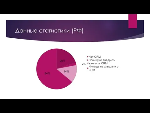 Данные статистики (РФ)