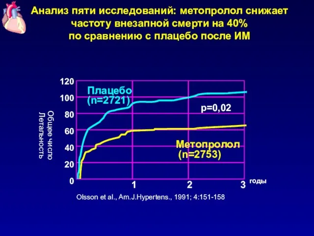 120 100 80 60 40 20 0 1 2 3 годы Olsson