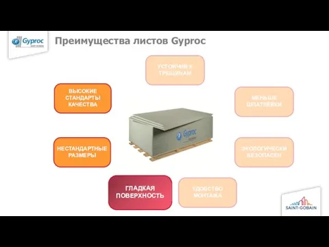 Преимущества листов Gyproc