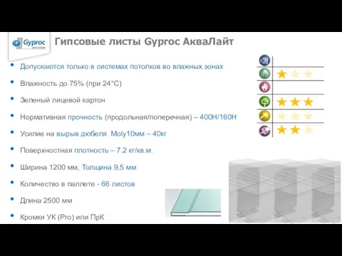 Гипсовые листы Gyproc АкваЛайт Допускаются только в системах потолков во влажных зонах