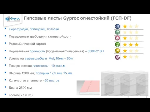 Гипсовые листы Gyproc огнестойкий (ГСП-DF) Перегородки, облицовки, потолки Повышенные требования к огнестойкости