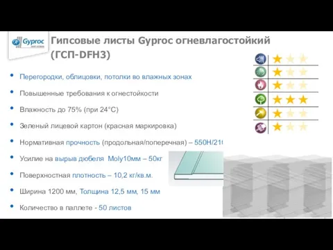 Гипсовые листы Gyproc огневлагостойкий (ГСП-DFН3) Перегородки, облицовки, потолки во влажных зонах Повышенные