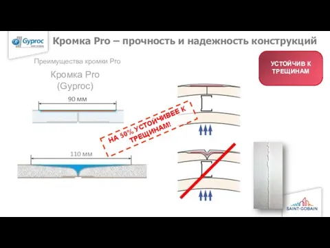 Кромка Pro – прочность и надежность конструкций Преимущества кромки Pro Кромка Pro