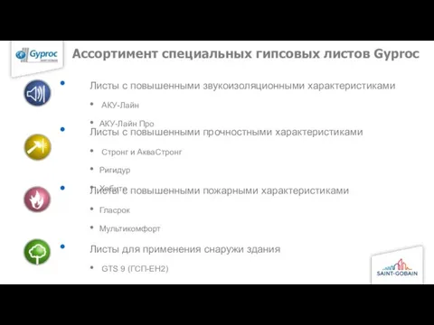 Ассортимент специальных гипсовых листов Gyproc Листы с повышенными звукоизоляционными характеристиками АКУ-Лайн АКУ-Лайн