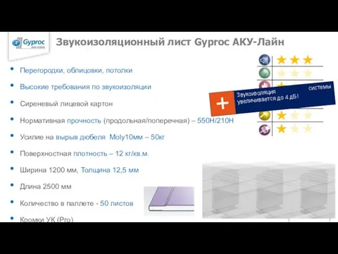 Звукоизоляционный лист Gyproc АКУ-Лайн Перегородки, облицовки, потолки Высокие требования по звукоизоляции Сиреневый