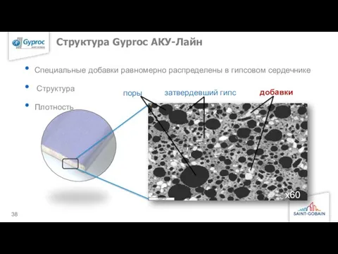 x60 поры затвердевший гипс добавки Структура Gyproc АКУ-Лайн Специальные добавки равномерно распределены